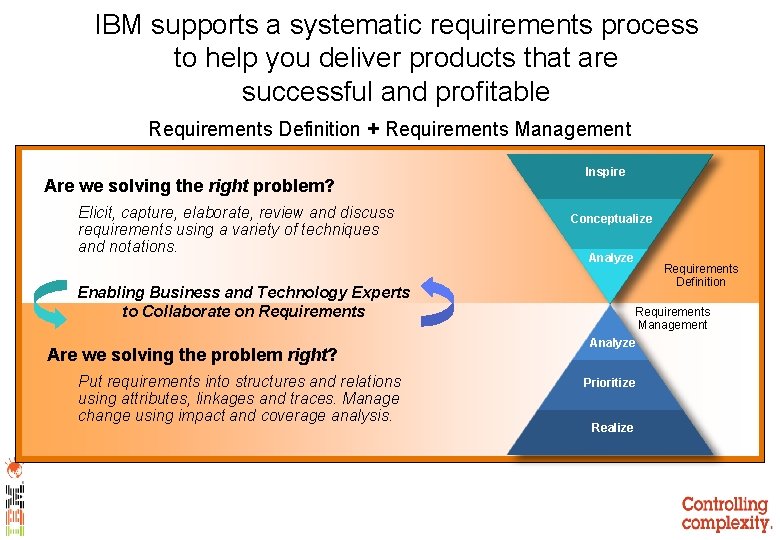 IBM supports a systematic requirements process to help you deliver products that are successful