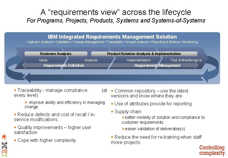 A “requirements view” across the lifecycle For Programs, Projects, Products, Systems and Systems-of-Systems IBM