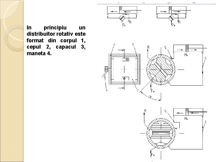 In principiu un distribuitor rotativ este format din corpul 1, cepul 2, capacul 3,