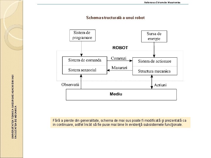 Actionarea Sistemelor Mecatronice UNIVERSITATEA TEHNICA GHEORGHE ASACHI DIN IASI FACULTATEA DE MECANICA Schema structurală