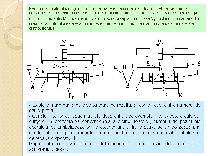 Pentru distribuitorul din fig. in pozitia 1 a manetei de comanda 4 lichidul refulat