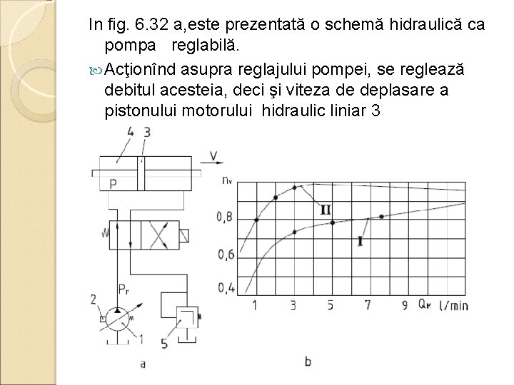 In fig. 6. 32 a, este prezentată o schemă hidraulică ca pompa reglabilă. Acţionînd