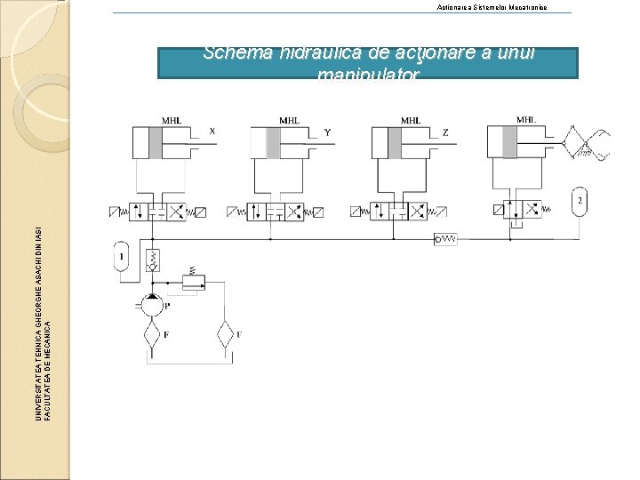 Actionarea Sistemelor Mecatronice UNIVERSITATEA TEHNICA GHEORGHE ASACHI DIN IASI FACULTATEA DE MECANICA Schema hidraulică