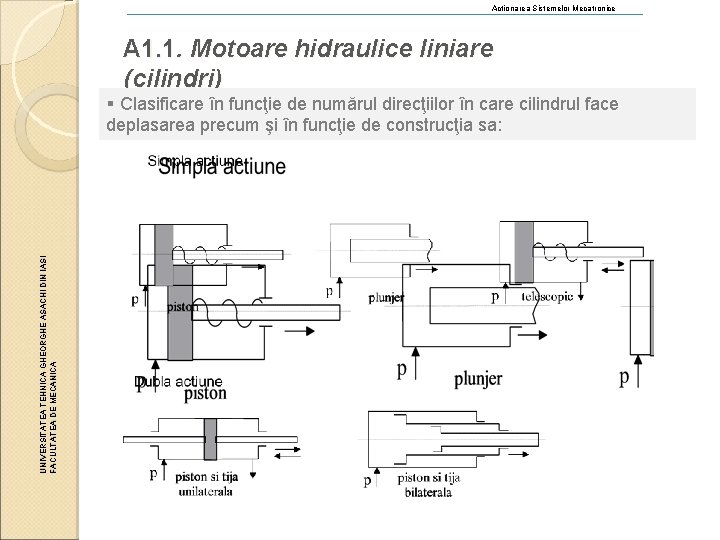 Actionarea Sistemelor Mecatronice A 1. 1. Motoare hidraulice liniare (cilindri) UNIVERSITATEA TEHNICA GHEORGHE ASACHI