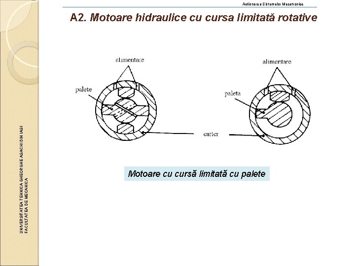 Actionarea Sistemelor Mecatronice UNIVERSITATEA TEHNICA GHEORGHE ASACHI DIN IASI FACULTATEA DE MECANICA A 2.