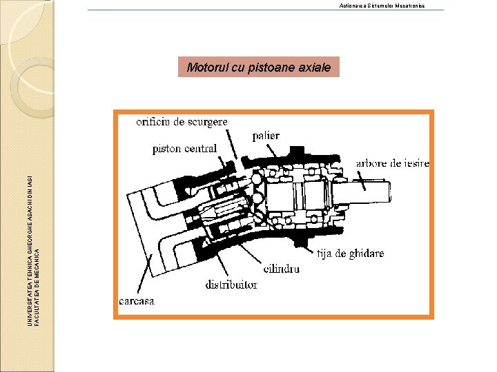 UNIVERSITATEA TEHNICA GHEORGHE ASACHI DIN IASI FACULTATEA DE MECANICA Actionarea Sistemelor Mecatronice Motorul cu