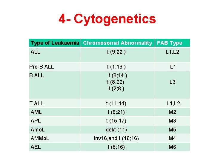 4 - Cytogenetics Type of Leukaemia Chromosomal Abnormality FAB Type ALL t (9; 22