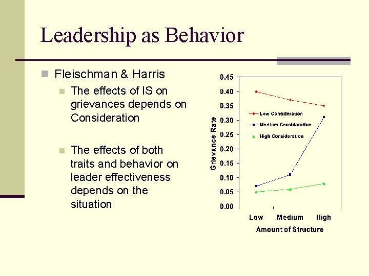 Leadership as Behavior n Fleischman & Harris n The effects of IS on grievances