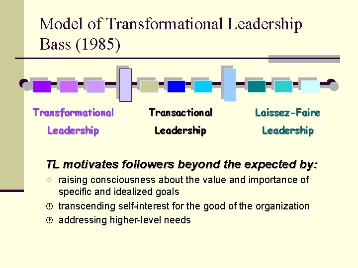 Model of Transformational Leadership Bass (1985) Transformational Transactional Laissez-Faire Leadership TL motivates followers beyond