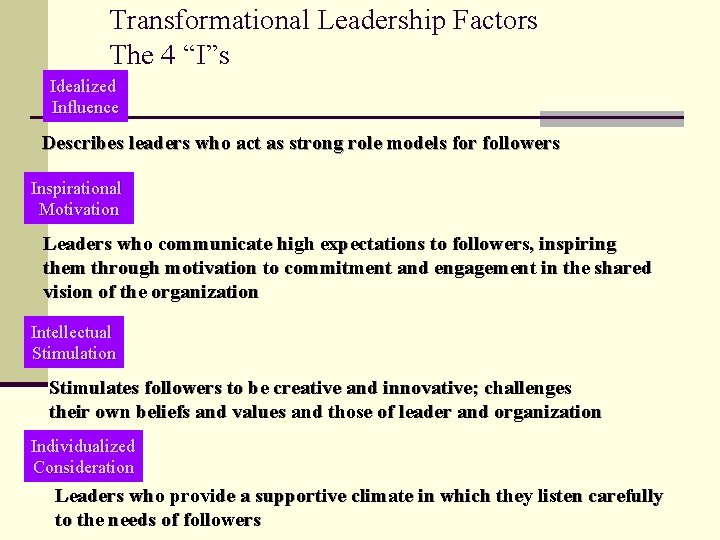 Transformational Leadership Factors The 4 “I”s Idealized Influence Describes leaders who act as strong