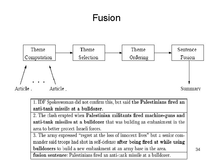 Fusion 34 