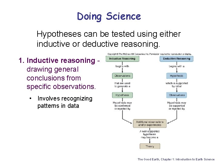 Doing Science Hypotheses can be tested using either inductive or deductive reasoning. 1. Inductive