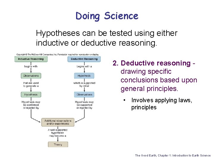 Doing Science Hypotheses can be tested using either inductive or deductive reasoning. 2. Deductive Doing Science Hypotheses can be tested using either inductive or deductive reasoning. 2. Deductive