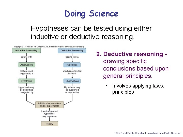 Doing Science Hypotheses can be tested using either inductive or deductive reasoning. 2. Deductive