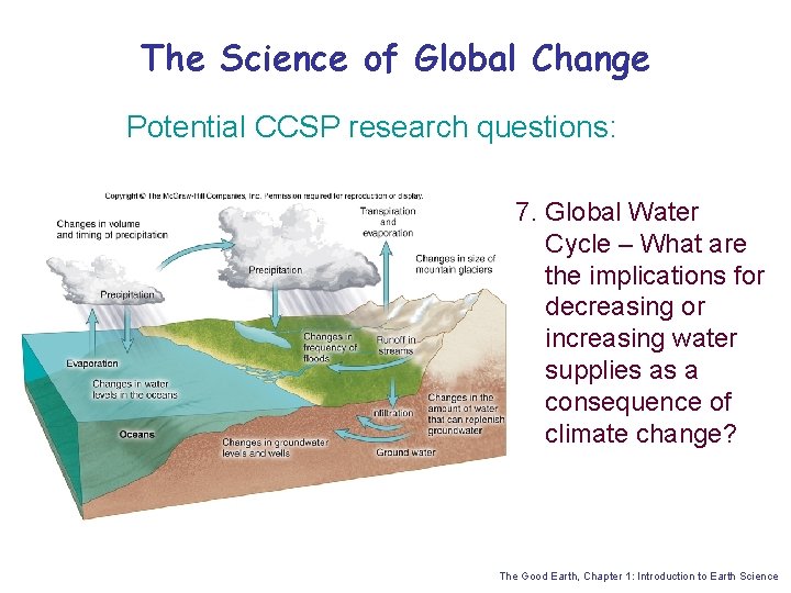 The Science of Global Change Potential CCSP research questions: 7. Global Water Cycle –