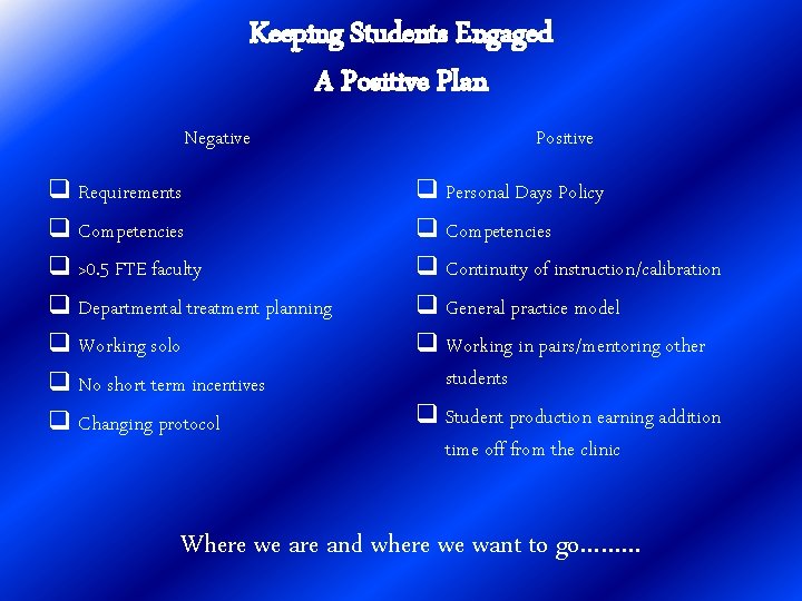 Keeping Students Engaged A Positive Plan Negative q Requirements q Competencies q >0. 5