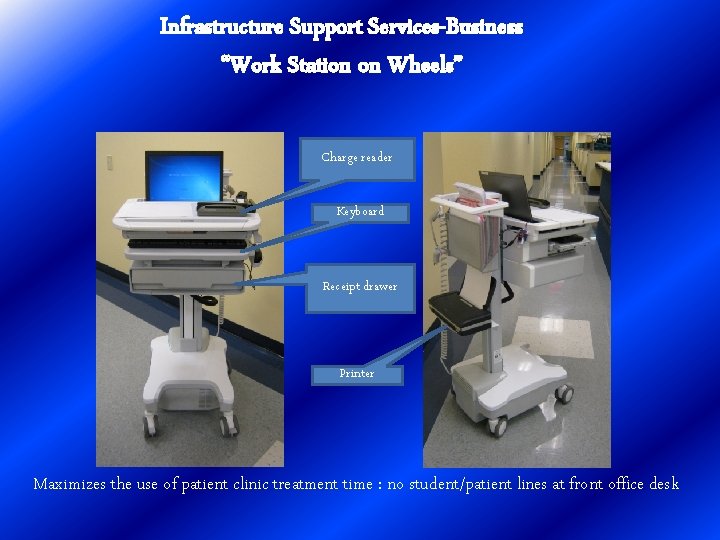 Infrastructure Support Services-Business “Work Station on Wheels” Charge reader Keyboard Receipt drawer Printer Maximizes