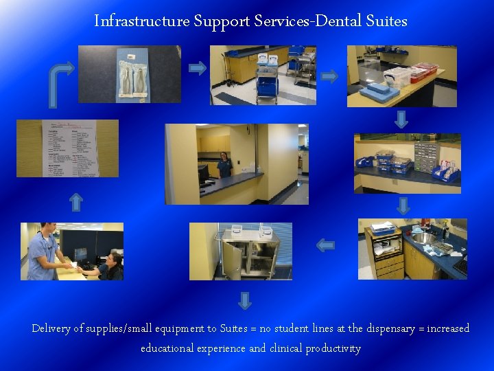 Infrastructure Support Services-Dental Suites Delivery of supplies/small equipment to Suites = no student lines