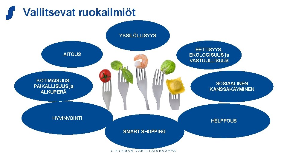 Vallitsevat ruokailmiöt YKSILÖLLISYYS EETTISYYS, EKOLOGISUUS ja VASTUULLISUUS AITOUS KOTIMAISUUS, PAIKALLISUUS ja ALKUPERÄ SOSIAALINEN KANSSAKÄYMINEN