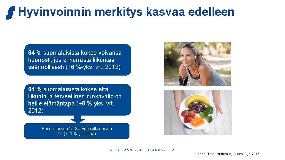 Hyvinvoinnin merkitys kasvaa edelleen 64 % suomalaisista kokee voivansa huonosti, jos ei harrasta liikuntaa