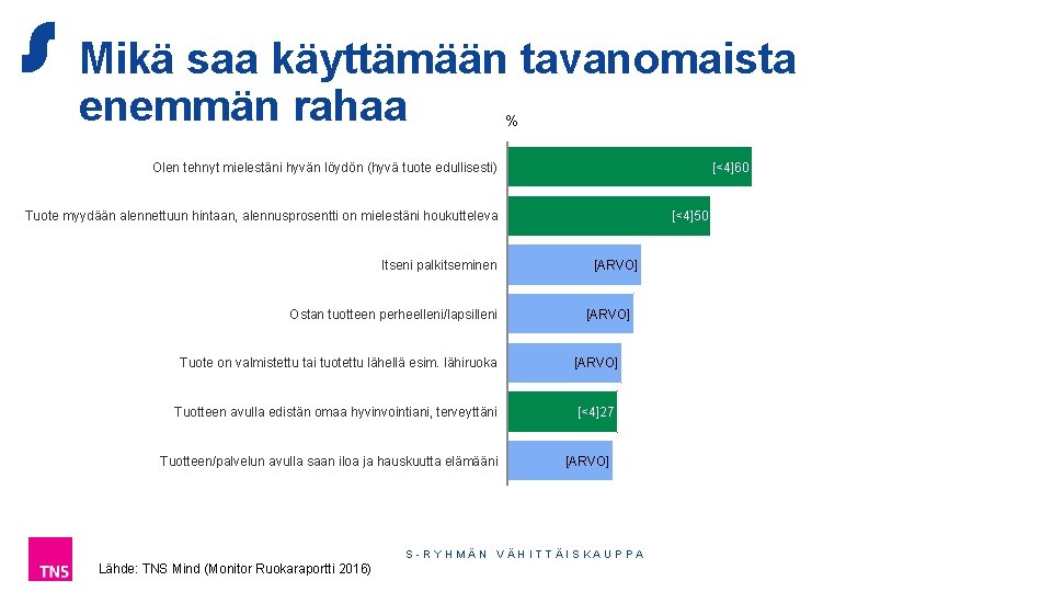 Mikä saa käyttämään tavanomaista enemmän rahaa % Olen tehnyt mielestäni hyvän löydön (hyvä tuote