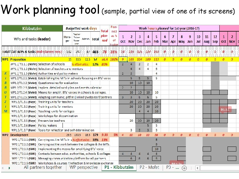 Work planning tool (sample, partial view of one of its screens) 17 