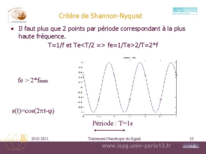 Critère de Shannon-Nyquist • Il faut plus que 2 points par période correspondant à Critère de Shannon-Nyquist • Il faut plus que 2 points par période correspondant à