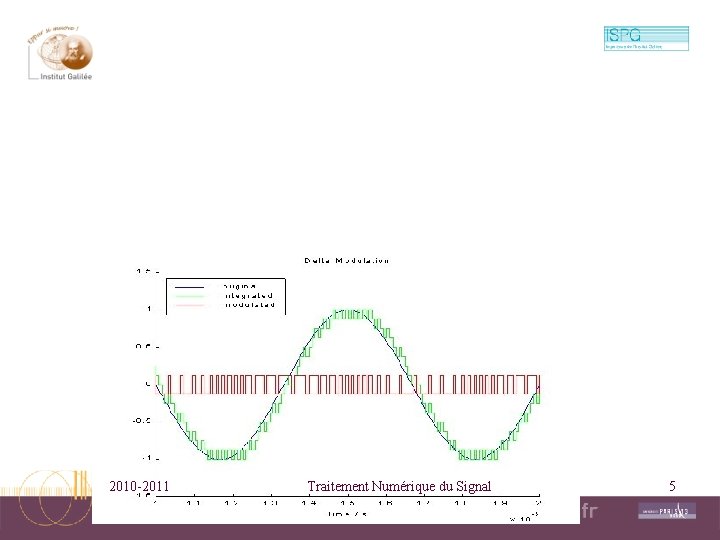 2010 -2011 Traitement Numérique du Signal 5 2010 -2011 Traitement Numérique du Signal 5