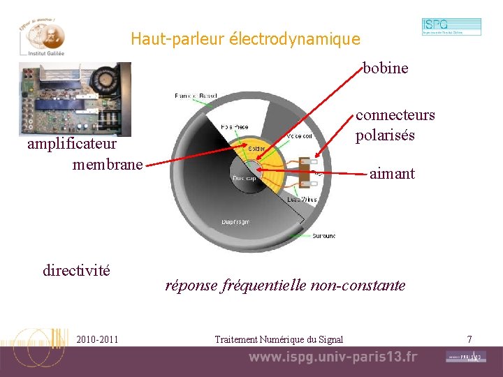 Haut-parleur électrodynamique bobine connecteurs polarisés amplificateur membrane directivité 2010 -2011 aimant réponse fréquentielle non-constante Haut-parleur électrodynamique bobine connecteurs polarisés amplificateur membrane directivité 2010 -2011 aimant réponse fréquentielle non-constante