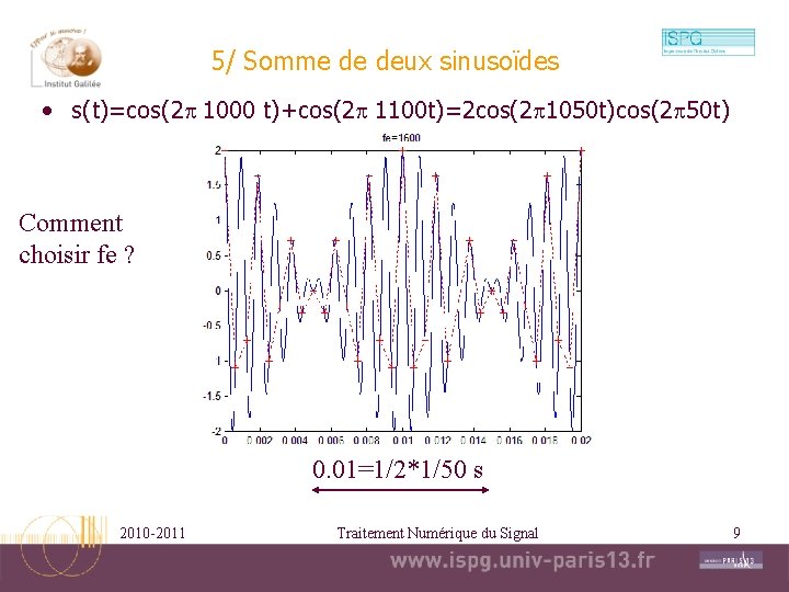 5/ Somme de deux sinusoïdes • s(t)=cos(2 p 1000 t)+cos(2 p 1100 t)=2 cos(2 5/ Somme de deux sinusoïdes • s(t)=cos(2 p 1000 t)+cos(2 p 1100 t)=2 cos(2