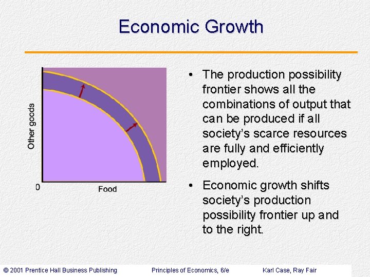 Economic Growth • The production possibility frontier shows all the combinations of output that