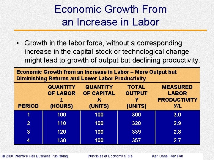 Economic Growth From an Increase in Labor • Growth in the labor force, without