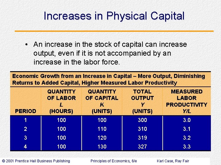 Increases in Physical Capital • An increase in the stock of capital can increase