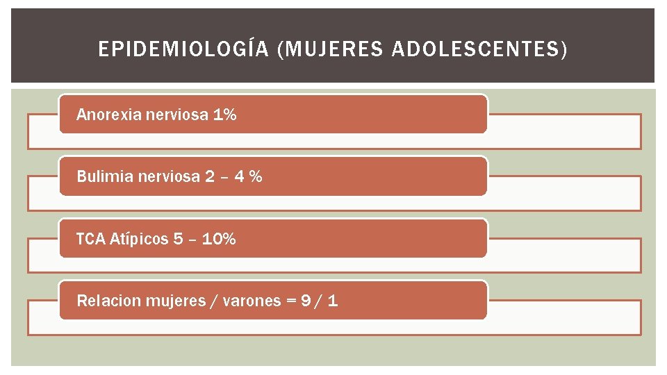 EPIDEMIOLOGÍA (MUJERES ADOLESCENTES) Anorexia nerviosa 1% Bulimia nerviosa 2 – 4 % TCA Atípicos