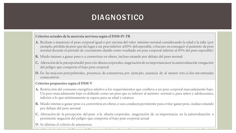 DIAGNOSTICO 