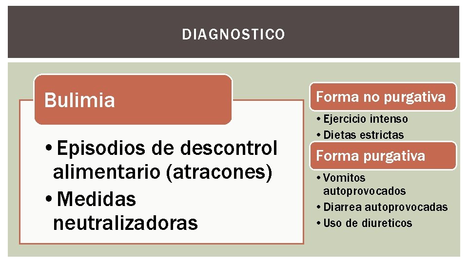 DIAGNOSTICO Bulimia • Episodios de descontrol alimentario (atracones) • Medidas neutralizadoras Forma no purgativa