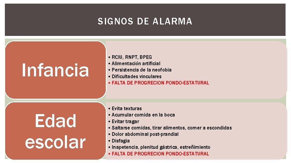 SIGNOS DE ALARMA Infancia Edad escolar • RCIU, RNPT, BPEG • Alimentación artificial •