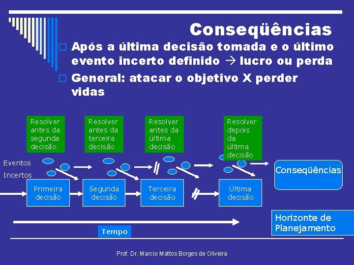 Conseqüências o Após a última decisão tomada e o último evento incerto definido lucro
