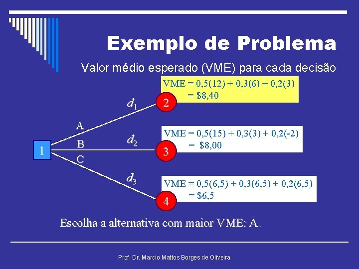 Exemplo de Problema Valor médio esperado (VME) para cada decisão d 1 2 d