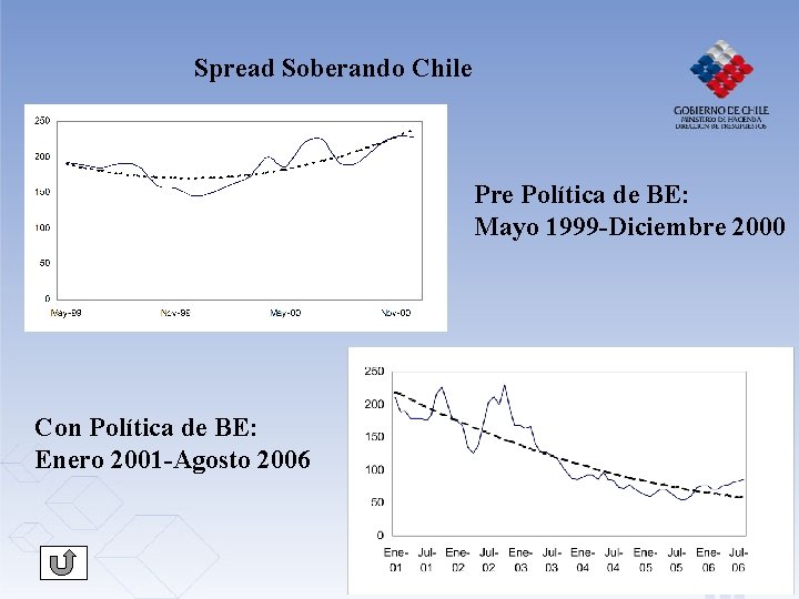 Spread Soberando Chile Pre Política de BE: Mayo 1999 -Diciembre 2000 Con Política de Spread Soberando Chile Pre Política de BE: Mayo 1999 -Diciembre 2000 Con Política de