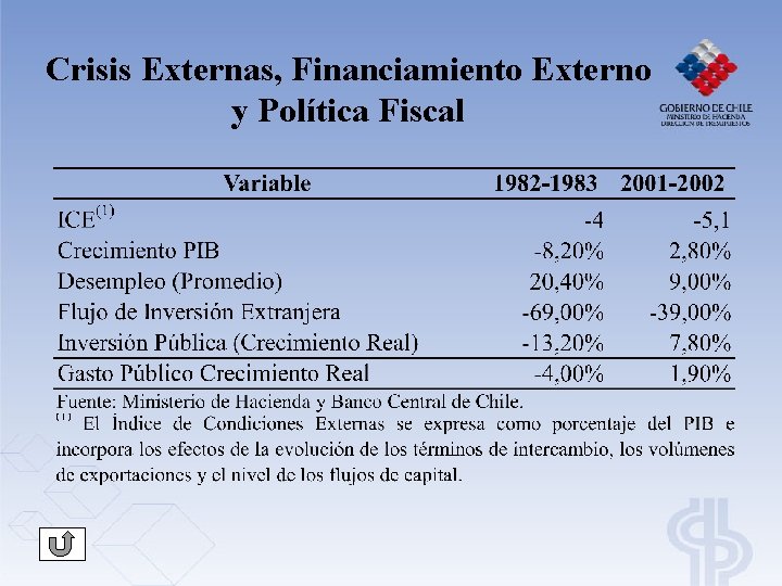 Crisis Externas, Financiamiento Externo y Política Fiscal Crisis Externas, Financiamiento Externo y Política Fiscal