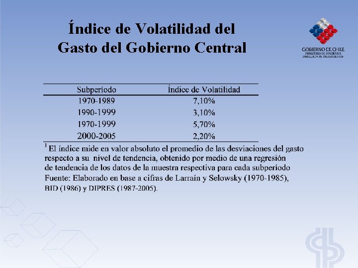 Índice de Volatilidad del Gasto del Gobierno Central Índice de Volatilidad del Gasto del Gobierno Central