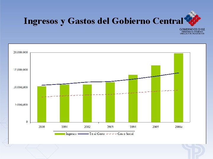 Ingresos y Gastos del Gobierno Central Ingresos y Gastos del Gobierno Central