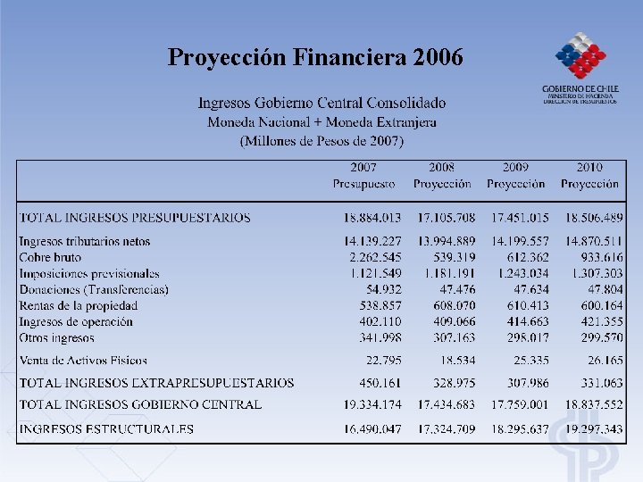 Proyección Financiera 2006 Proyección Financiera 2006