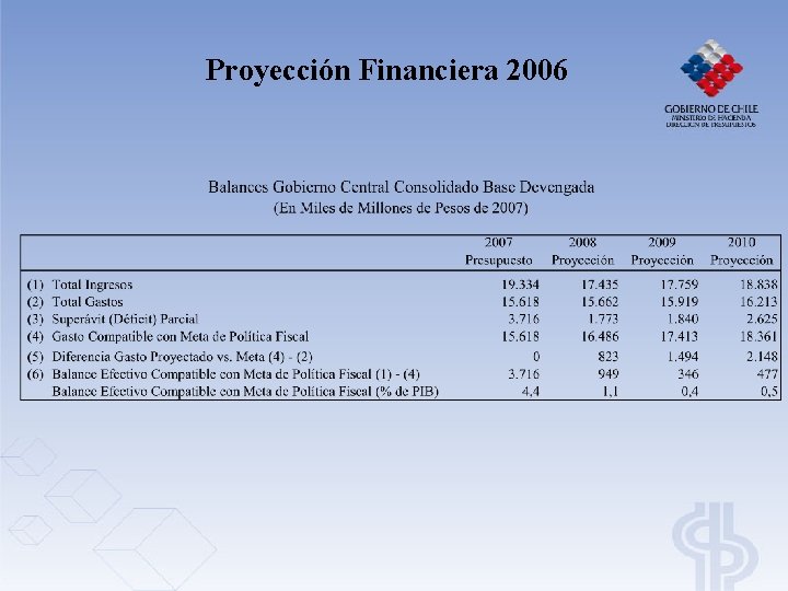 Proyección Financiera 2006 Proyección Financiera 2006