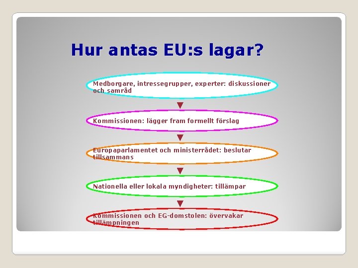 Hur antas EU: s lagar? Medborgare, intressegrupper, experter: diskussioner och samråd Kommissionen: lägger fram