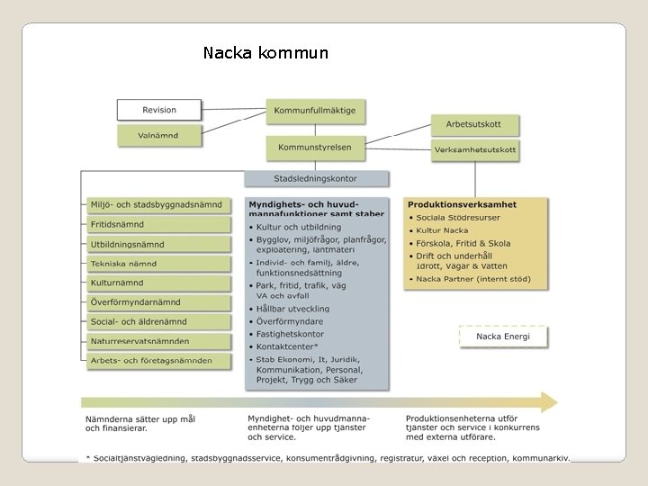 Nacka kommun 