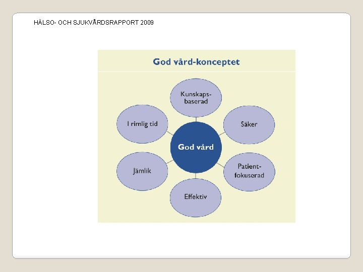 HÄLSO- OCH SJUKVÅRDSRAPPORT 2009 