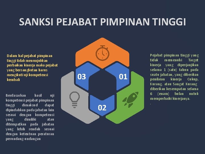 SANKSI PEJABAT PIMPINAN TINGGI Dalam hal pejabat pimpinan tinggi tidak menunjukkan perbaikan kinerja maka