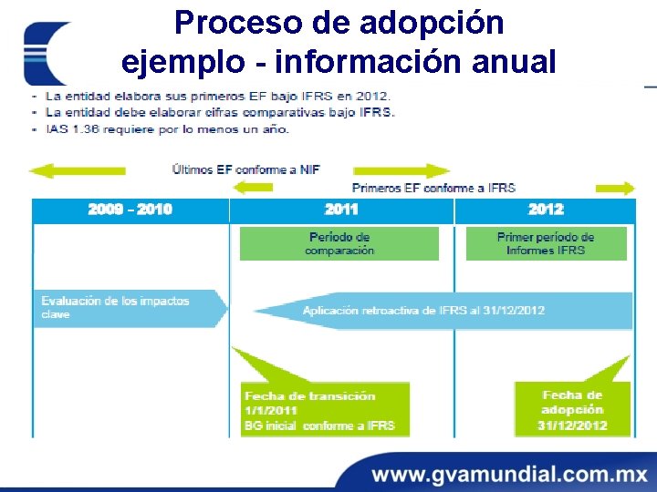 Proceso de adopción ejemplo - información anual Proceso de adopción ejemplo - información anual